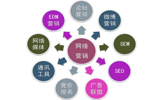 seo优化